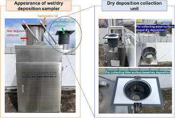 Significant contribution of gaseous organic nitrogen to wet and dry nitrogen deposition: Evidence from year-long monitoring in coastal Hong Kong.