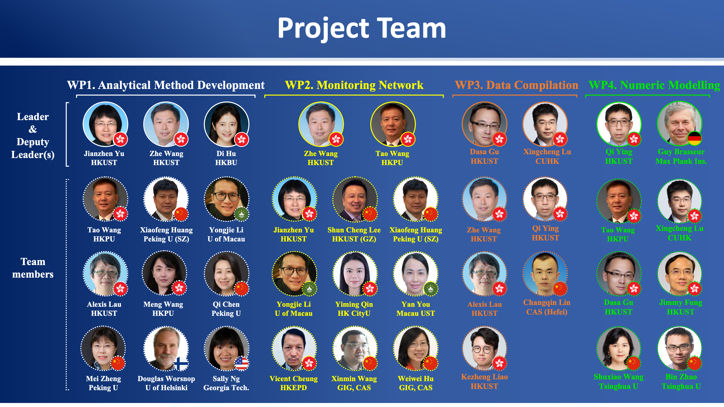 Project team
